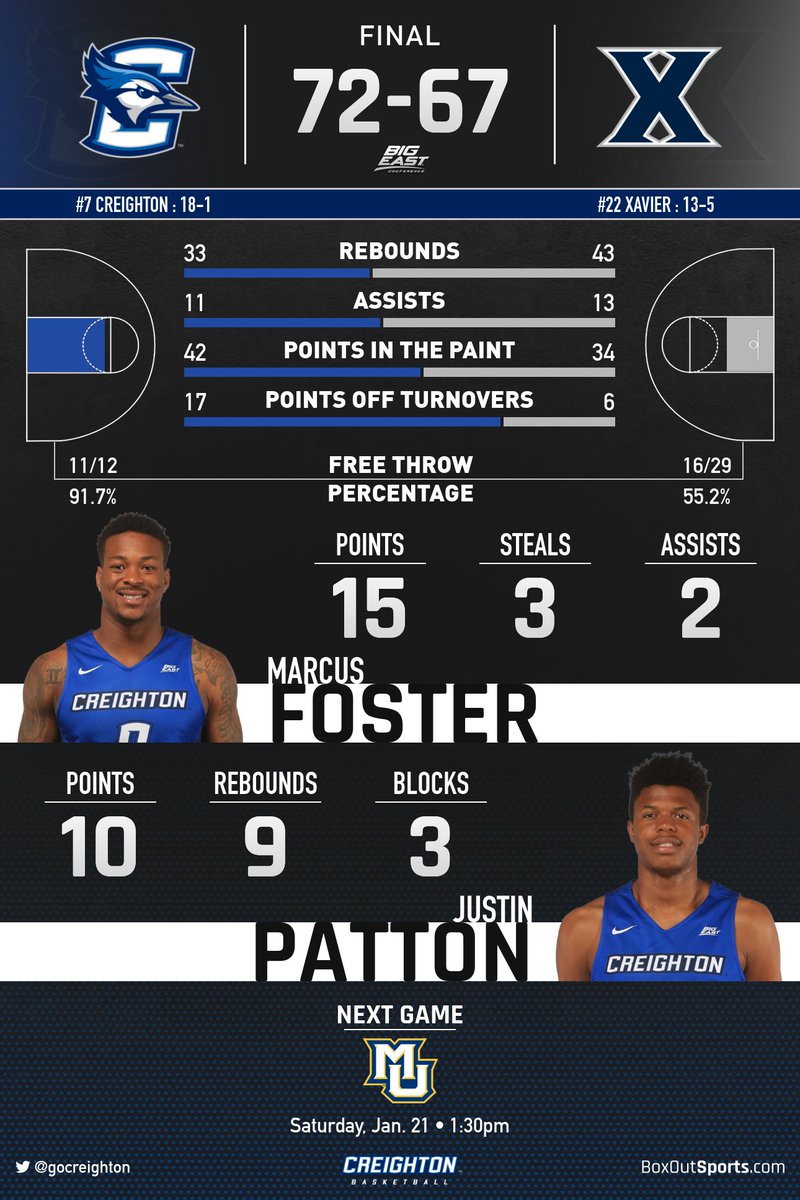 Creighton Men’s Basketball tweet media
