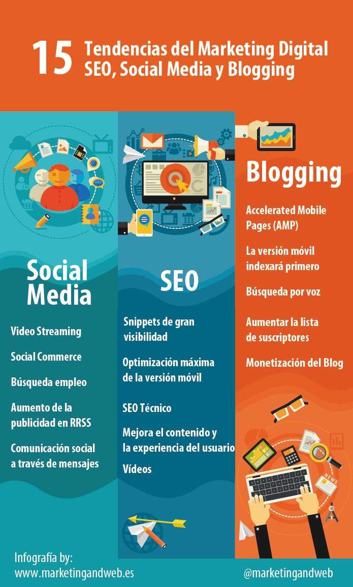 alfredovela's tweet image. 15 tendencias en Marketing Digital #infografia #infographic #marketing ticsyformacion.com/2017/01/17/15-…