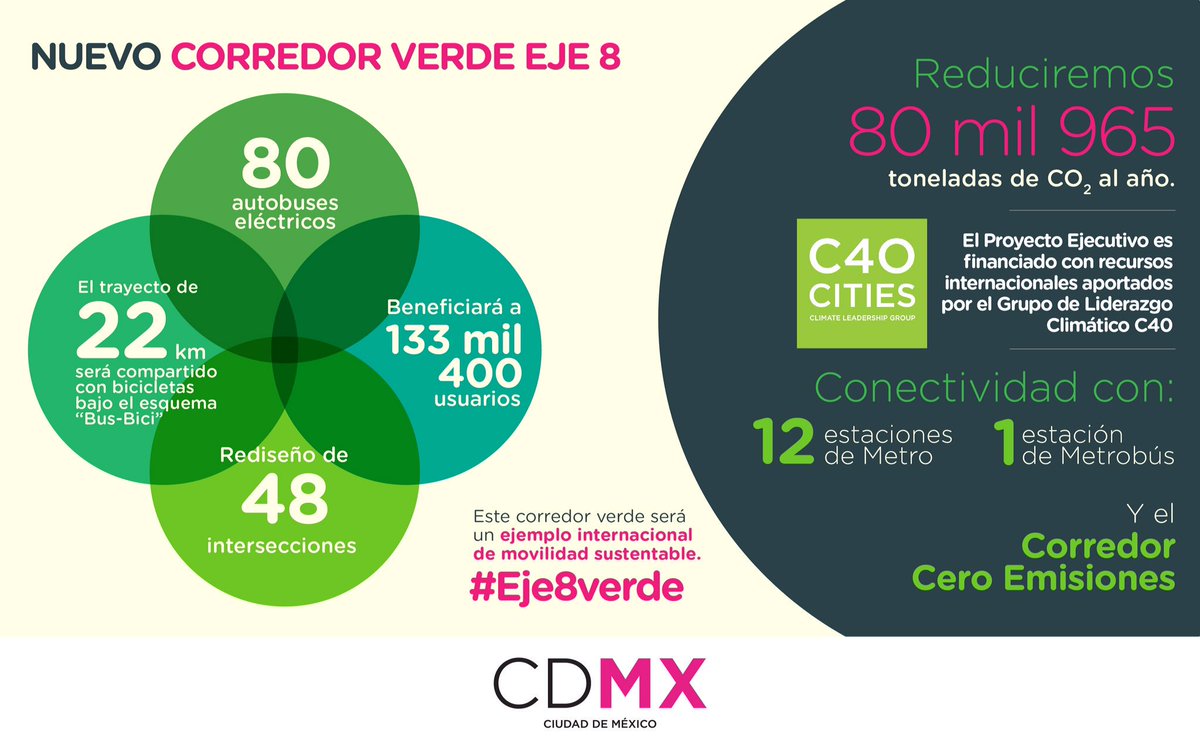 AlfredoHRaigosa's tweet photo. Arribamos Santa Martha Acatitla donde iniciará Corredor Verde fomentando movilidad no motorizada y sustentable (ciclovía y Electromovilidad) https://t.co/FpDui9NZaq