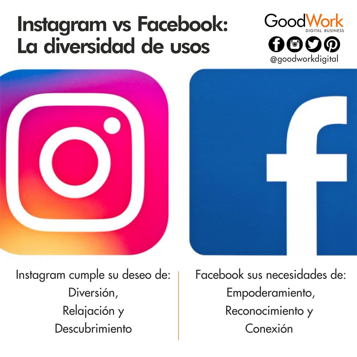 goodworkdigital's tweet photo. Instagram vs Facebook: :) https://t.co/b8BKxumJR6
#cucuta #colombia #goodworkdigital https://t.co/rE1WZy2fFz
