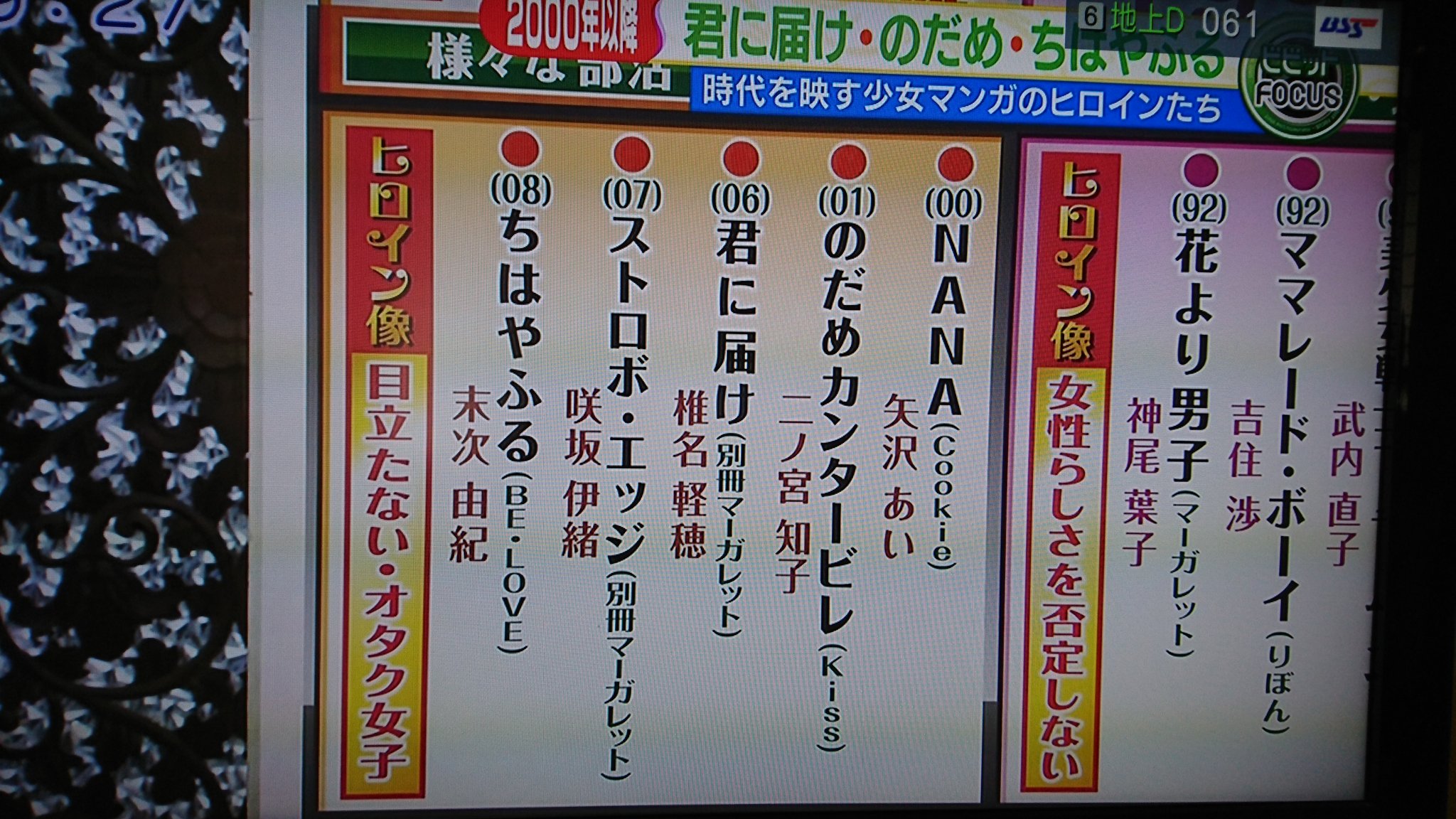 Boko Twitter પર 少女漫画ヒロイン像 1980年代不良に憧れる 1990年代女性らしさを否定しない 00年代目立たない オタク女子 今後はアラフォーアラフィフ 余談 少女マンガを読む男子はモテるらしいです