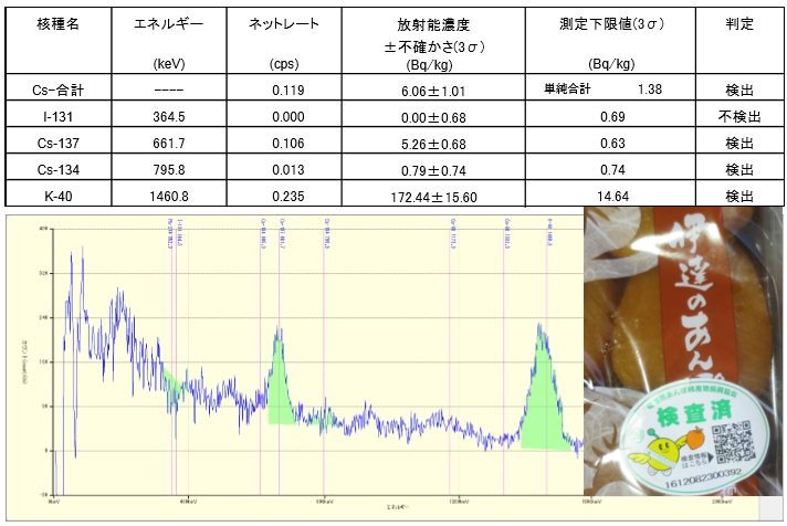 prochil_chiba's tweet photo. あんぽ柿（福島県伊達市2016年度産）500ml　479g　36000秒
数値は参考程度だが1桁くらいはありそう。 https://t.co/veZAy5UQuY