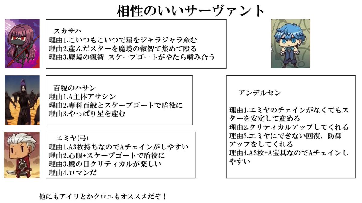Gesh エミヤ アサシン プレゼンです 私にはこれが限界だけどとても強いから あとfate Zero見て Fgo