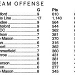 Photo by Bedford Basketball (@MuleBasketball)