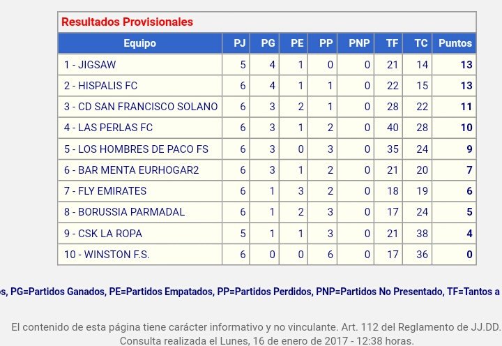 LAS PERLAS F.C tweet media