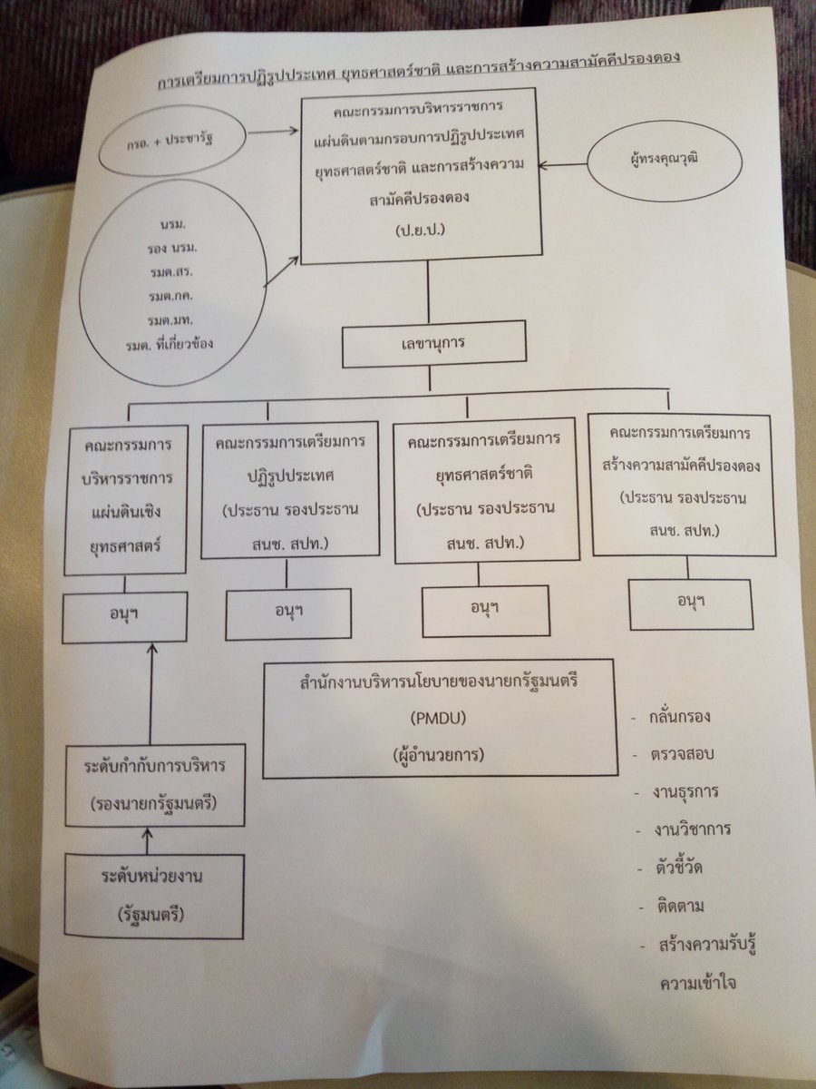 chorkratin's tweet photo. หน.คสช.ออกคำสั่งตามม.44ตั้งกก.บริหารราชการแผ่นดินตามกรอบการปฎิรูปประเทศยุทธศาสตร์ชาติและสร้างสามัคคีปรองดองหรือปยป. https://t.co/AkhU9rqR6u