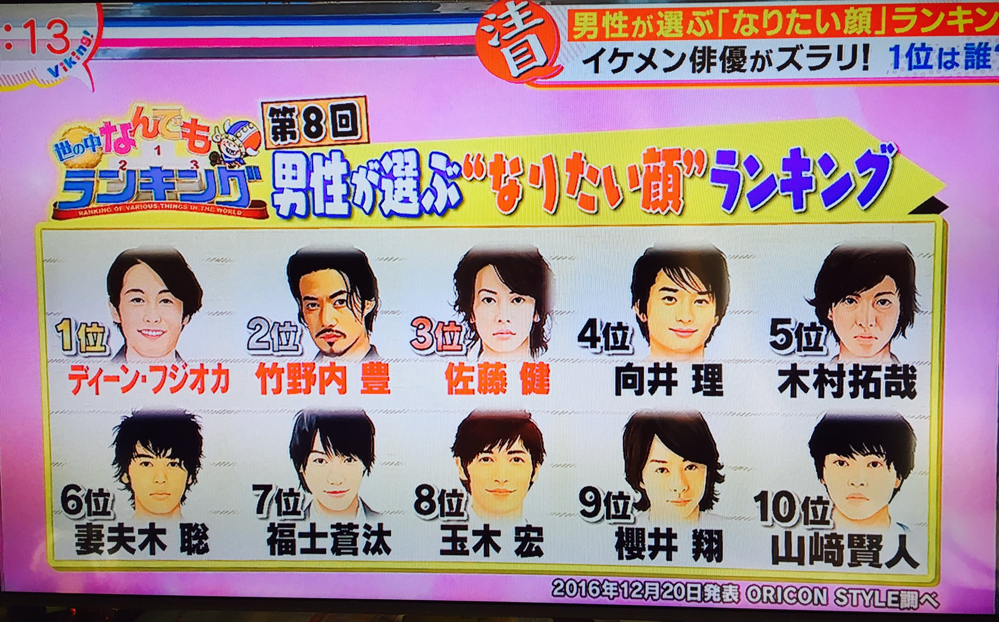 むーん はい きたー 男性が選ぶ なりたい顔ランキング1位 ディーンフジオカ T Co Z6koussac0 Twitter