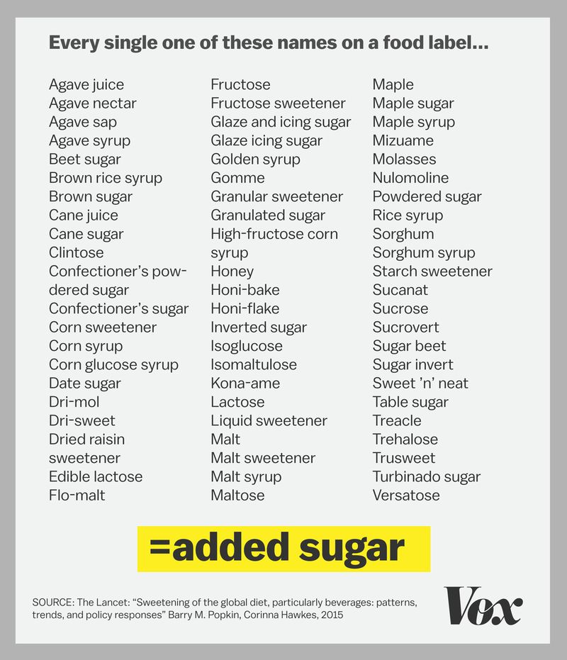 voxdotcom's tweet image. Sugar, explained: bit.ly/2jNO8n6