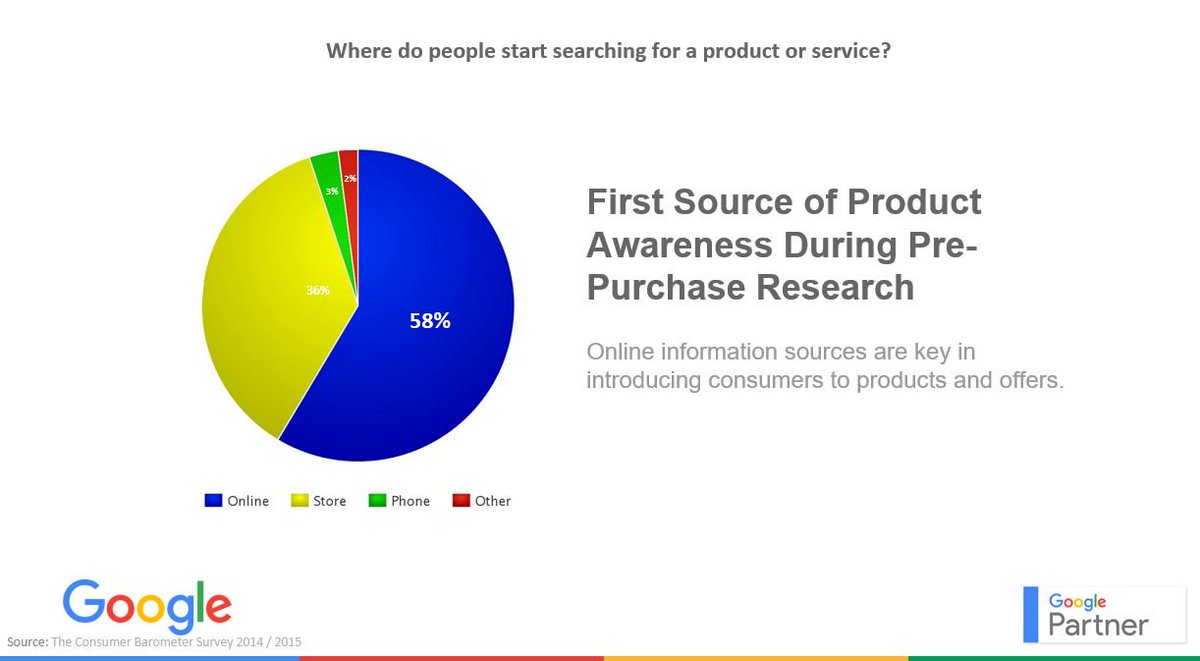 isolutions_tech's tweet image. We think its pretty important too. #digital #online #Perth