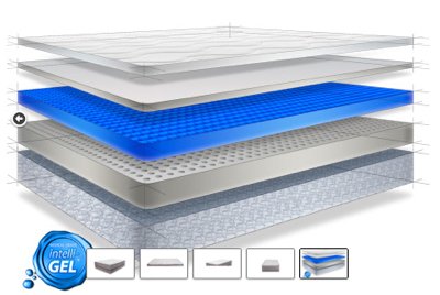 SevSorensen's tweet photo. Can You Sell Sleep? Seeking mattress industry VP Sales rockstars; #sales #distribution #mattress #IntelliBED Apply: https://t.co/1gpppiDuJk https://t.co/3fZdbgcAtU