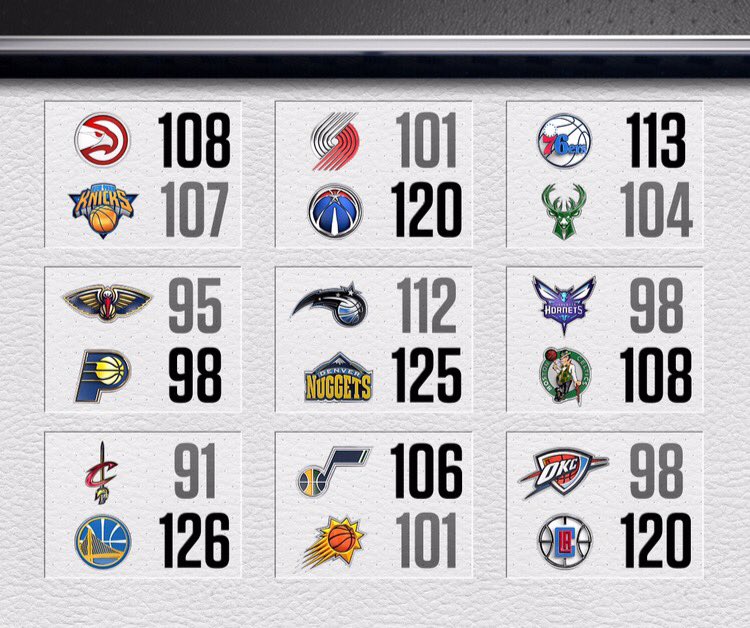 NBA Teams - ESPN