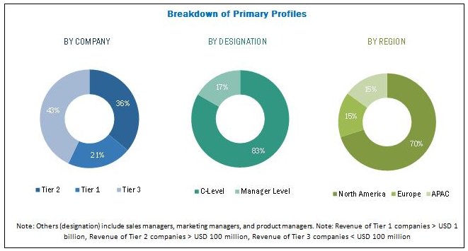 telecomitmarket's tweet image. #ChangeandConfigurationManagementMarket growing at CAGR of 11.0% #Enterpriseusers #Commercialusers #Industrialusers tinyurl.com/gmnbw2d