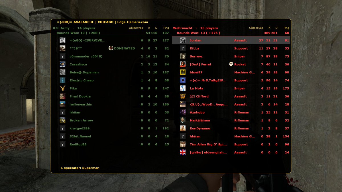 jordanliles's tweet photo. I'm Jordan. Game is 13-17 years old, but I still got it. Flag caps > kills. #DayOfDefeat @steam_games @EdgeGamers #dodsource #dodavalanche https://t.co/dV62Dr13oN