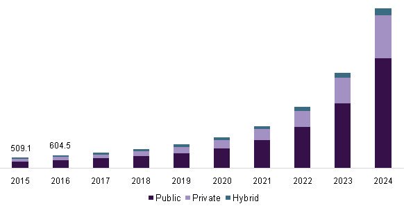 PfactoryFr's tweet photo. Le marché de la #Blockchain a pesé + 600 millions $ en 2016 et pèsera presque 8 milliards $ en 2024. #Fintech #Digital #Startup #Innovation https://t.co/SS0sHE7y3b
