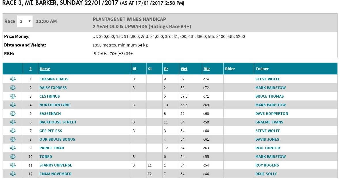 craigmorro47's tweet photo. I did ask for a 1900m @sjwolferacing but happy to accept 1850m 😜 #chasingchaos https://t.co/XQLOqhn53c