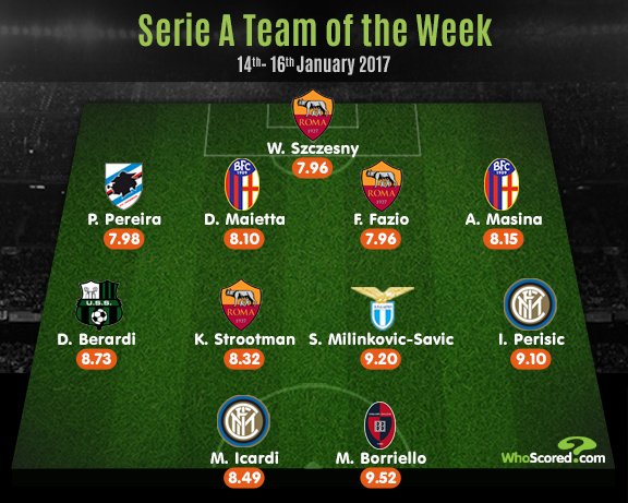 Serie A Team of the Week - Giornata 20 via <a href="/WhoScored/">WhoScored</a> Perisic &amp; Maurito 👊