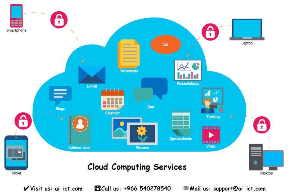 AdvInfoICT's tweet image. ✔ #CloudManagementSolution Provides a Highly Scalable, Application-Adaptive Infrastructure Capable of Accommodating 
☎ +966 540278540
