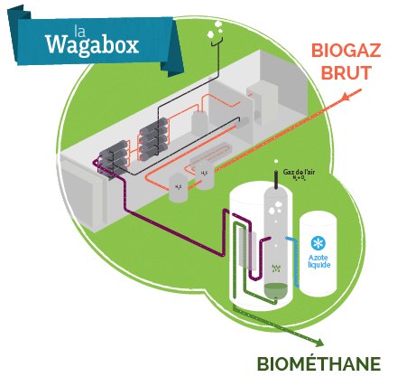 lau_maillard's tweet photo. 1ère mondiale pour #Saur et #WagaEnergy en #Yonne : transformer le #methane des #decharges en #gaz naturel. #coved
https://t.co/Z42xBZ0Pgm https://t.co/mOpmHcH0Bv