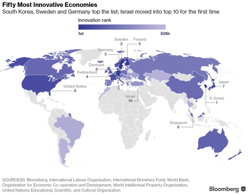 business's tweet photo. These are the world's most innovative economies https://t.co/0ySRu5ARuS https://t.co/vkSgZWyyHr