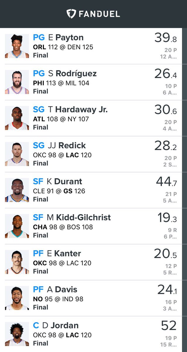 Propbet_Prophet's tweet photo. Give @DFS__AJ a follow for some 🔥🔥🔥 FanDuel lineups!  Cashed even with AD getting hurt #fanduel #DFS https://t.co/7ZinFYFkyy