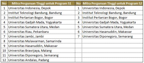 Apakah kamu saat ini berkuliah dikampus ini?
Jika ya, kamu memenuhi salah satu syarat mendaftar beasiswa National Champion Scholarship