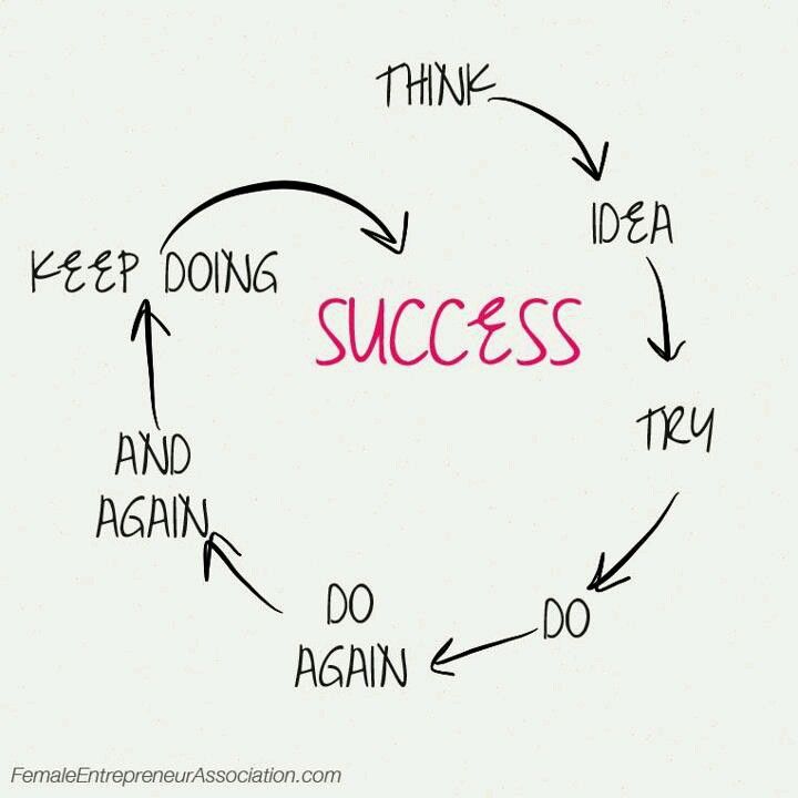 PitmanTraining's tweet image. In need of a little #TuesdayMotivation this morning? Maybe it's time to plot out your path to #success!