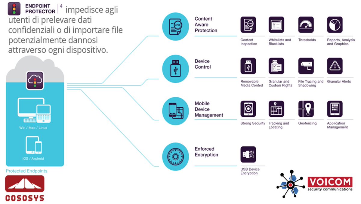 voicom_it's tweet photo. Scopri le nostre #soluzioni di #protezione dei #dati aziendali: info@voicom.it @cososys #sicurezza #DDoS #endpointprotector https://t.co/tV1HCRvjep