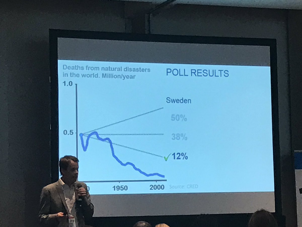 BrendanSmithVW's tweet photo. Ola Rosling of Gapminder talking about the dramatic filter of facts that leads to distorted perception of reality #UNDataForum @Vital_Wave https://t.co/9e6ivj2Dwh
