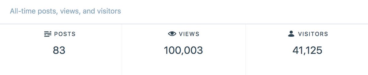 Super humbled and proud to announced that #ParametricMoney has now passed 100,000 views parametricmonkey.com/2017/01/17/par…
