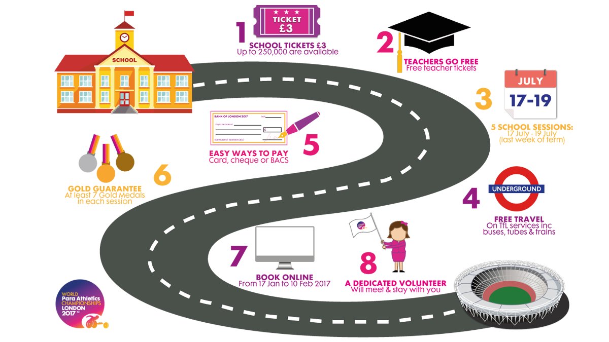 London2017's tweet photo. Our London schools scheme has just launched. Pupil tickets £3, teachers free &amp; free @TfL travel 

Full details at https://t.co/LGHjjmJ08G https://t.co/YAOmbrFREw