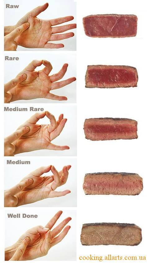 Trucchetto semplice e garantito per conoscere il livello di #cottura della #carne ai ferri senza tagliarla.