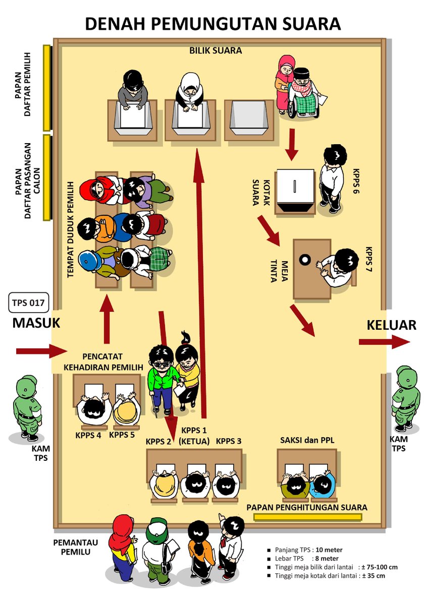 Denah Pemungutan Suara Dalam Pilkada Serentak Rabu, 15 Februari 2017 - <a href="/KPU_ID/">KPU RI</a>