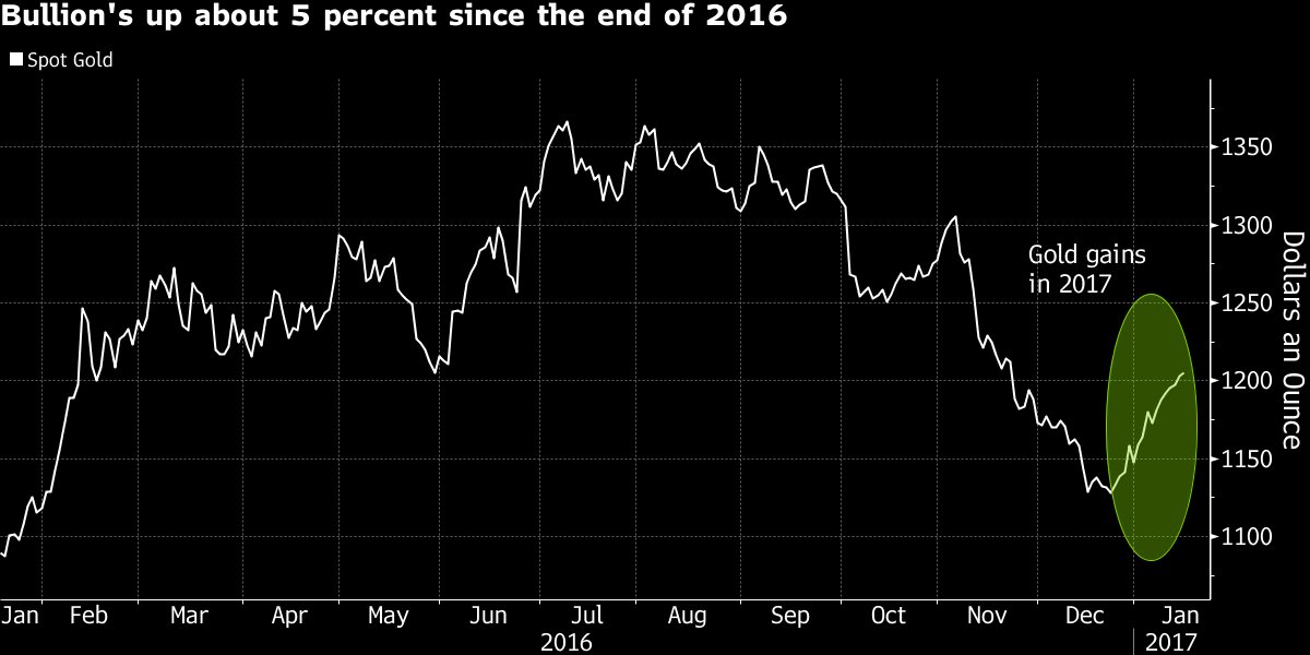 Bloomberg tweet media