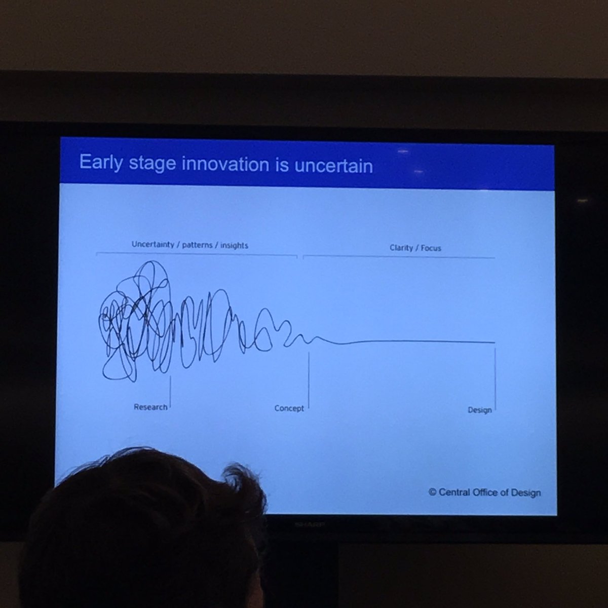 The good old scribble, does the trick every time @KTNUK event for introducing design to early stage innovation