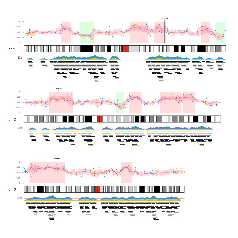 karyoploteR