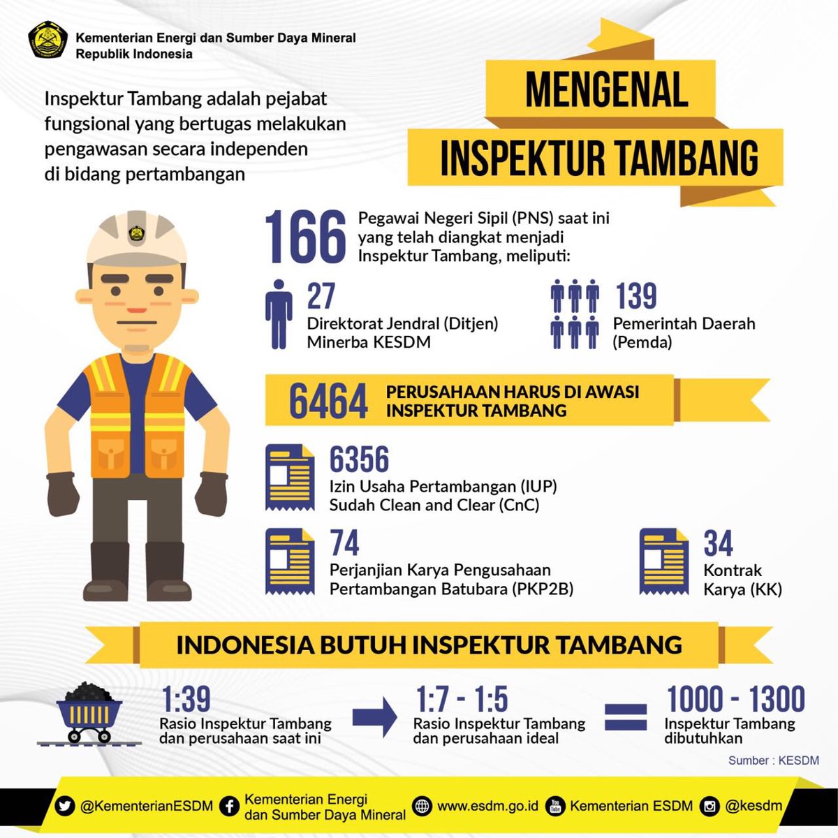 5. Inspektur Tambang itu apa ya? Mungkin grafis berikut bisa sedikit menjelaskan :). #kinerjaesdm