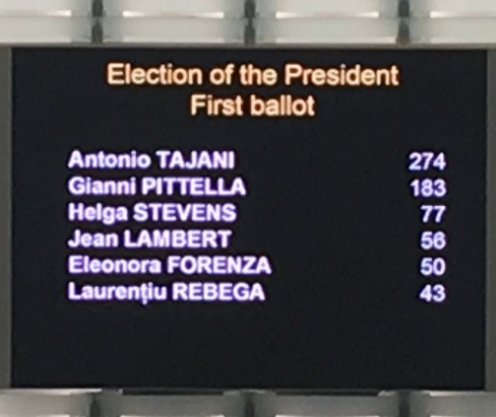 GruppoFICamera's tweet photo. Risultato primo turno elezione Presidente parlamento europeo 
Forza @Antonio_Tajani 
@forza_italia https://t.co/D9KlWoRc3f