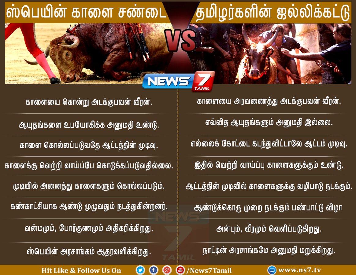 tamil_films's tweet image. Difference between Spain bull fight and TN #Jallikattu.👇 Well explained..! 

Courtesy @news7tamil