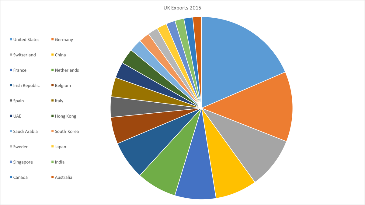 Belgium Language Pie Chart