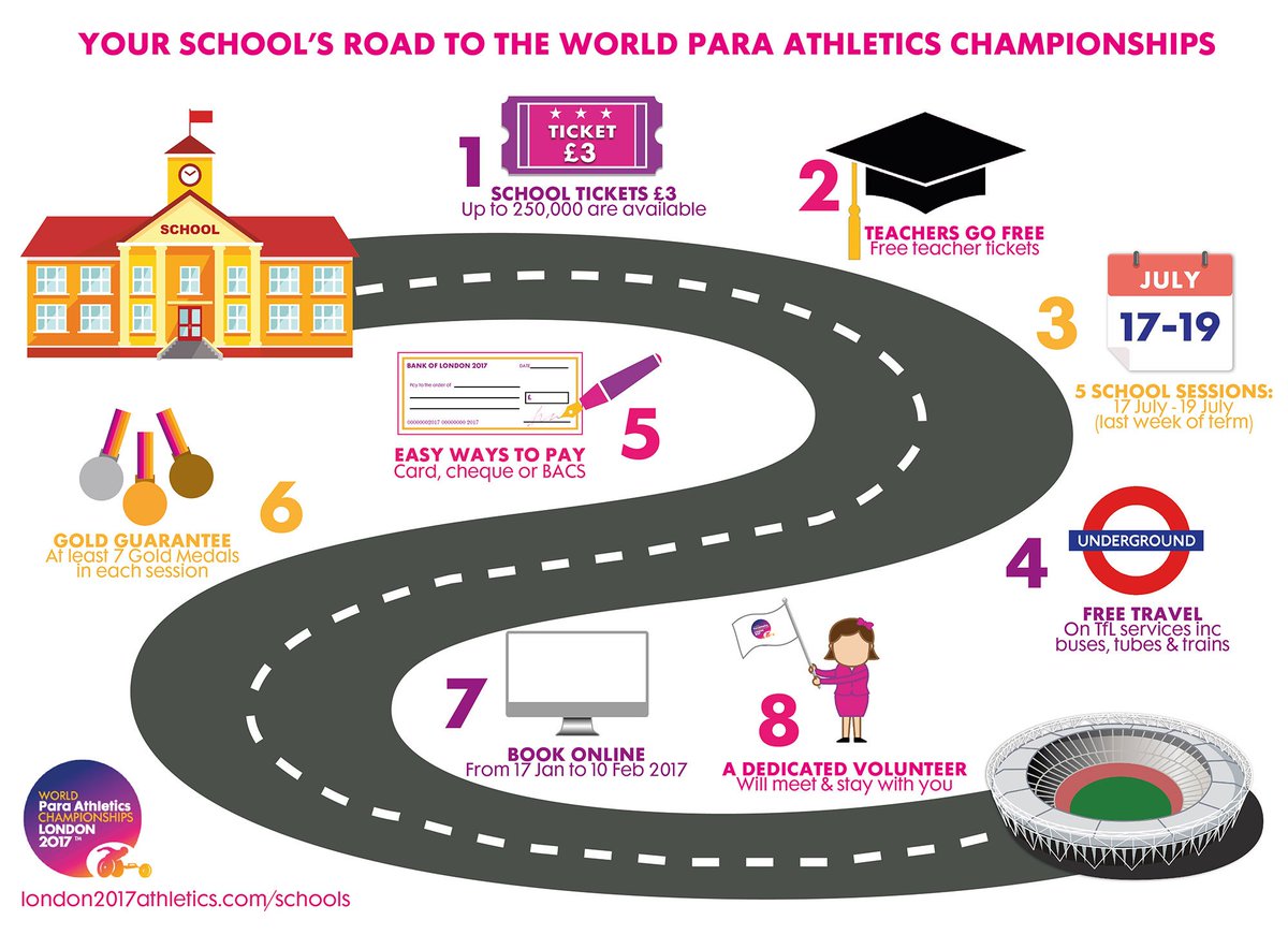 Brilliant news: London schoolchildren can get tickets to <a href="/London2017/">London 2017</a> World Para Athletics for just £3! 
Read more: uksport.gov.uk/news/2017/01/1…