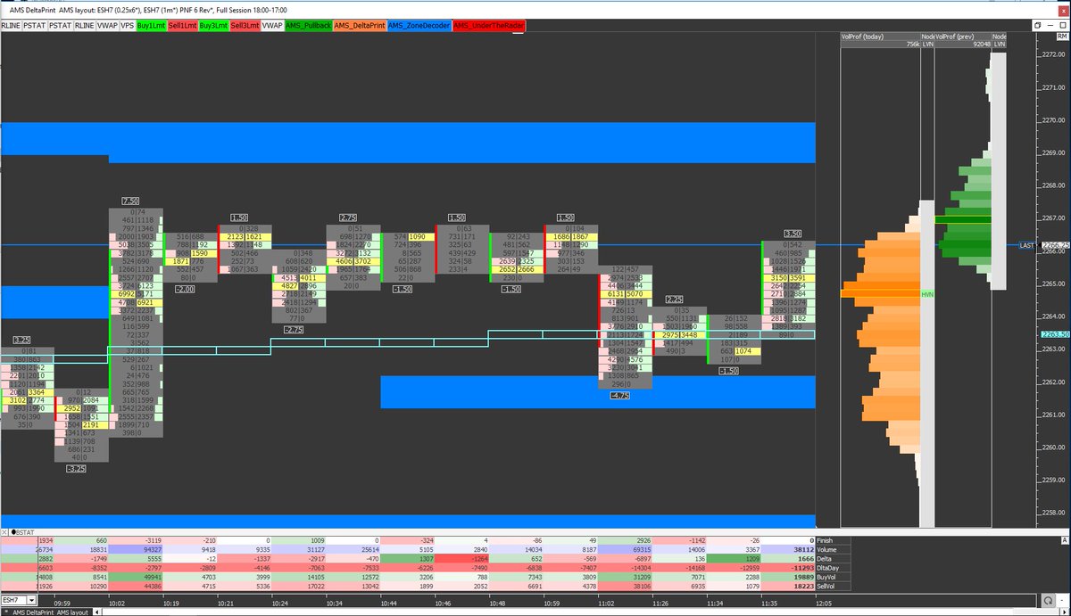 DeltaTraderApp's tweet photo. Pretty clear views with the #DeltaPrint and ZoneDecoder. Custom profiling now on version 2.3 (pre-release) #ES_F https://t.co/YK0VcqqvVD https://t.co/VCdT15VCXm