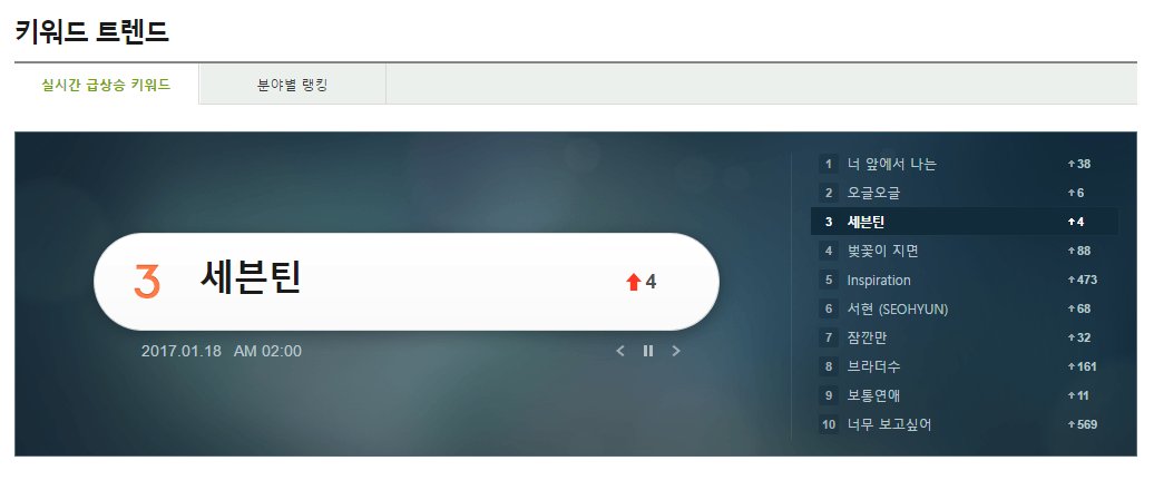 Melon Real Time Chart Onehallyu