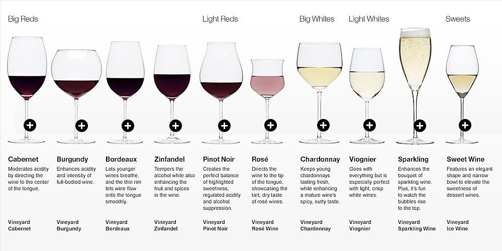 Devansh_IIHMJpr's tweet photo. #DIfferent_types_of_wine
#bigreds
#lightreds
#bigwhite
#lightwhite
#sweets
#iihmjaipur
#iihm
#Dare_to_do https://t.co/d4pfWQgULJ