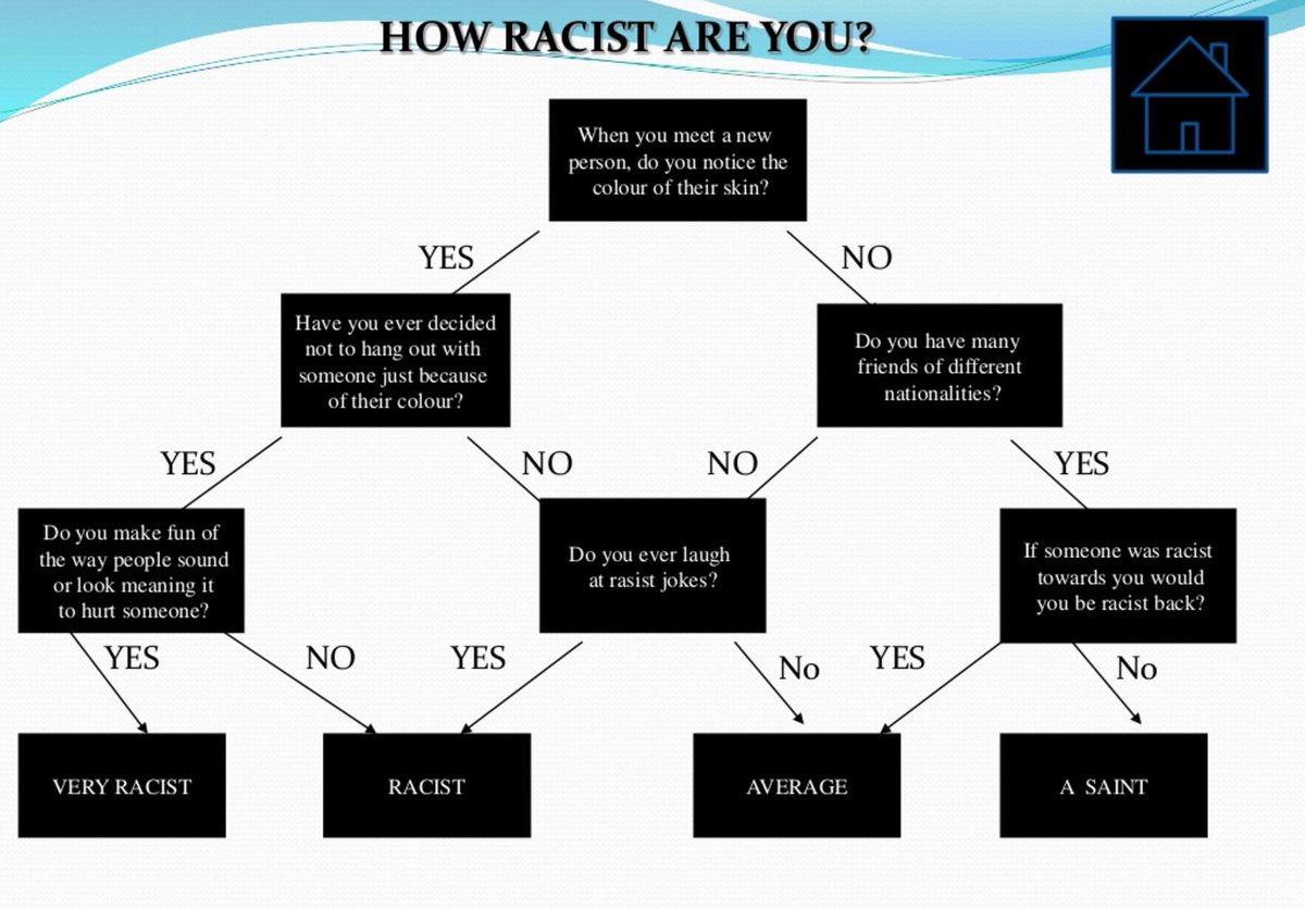 ShitSlides's tweet photo. Helpful flowchart #shitslides https://t.co/O0TlJFBus0