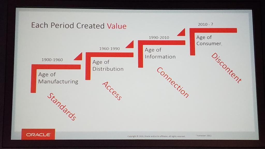 AndyChase220's tweet photo. #Discontent as a #Value!? @OracleCX #CXPartnerSummit #AgeOfCustomer #DigitalTransformation @Circular_Edge https://t.co/o93gHrqkji