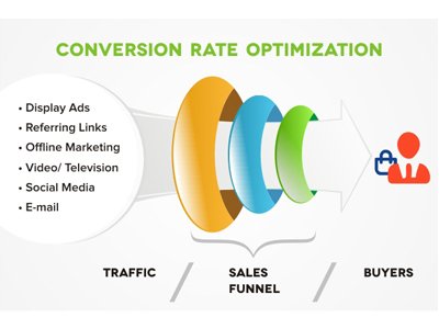 mydigilyf's tweet photo. 10 Best Conversion Rate Optimization Techniques

https://t.co/t3Q7B4ZF68 https://t.co/msAiclXD4v