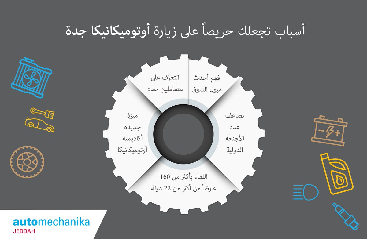 acexpos's tweet photo. ستكسب الكثير من زيارتك #معرض #أوتوميكانيكا #جدة، سجل الآن
https://t.co/vZTjywESnn
#AMJD #Automechanika #Jeddah #السعودية #KSA #Exhibition https://t.co/Z0dOw7igE9