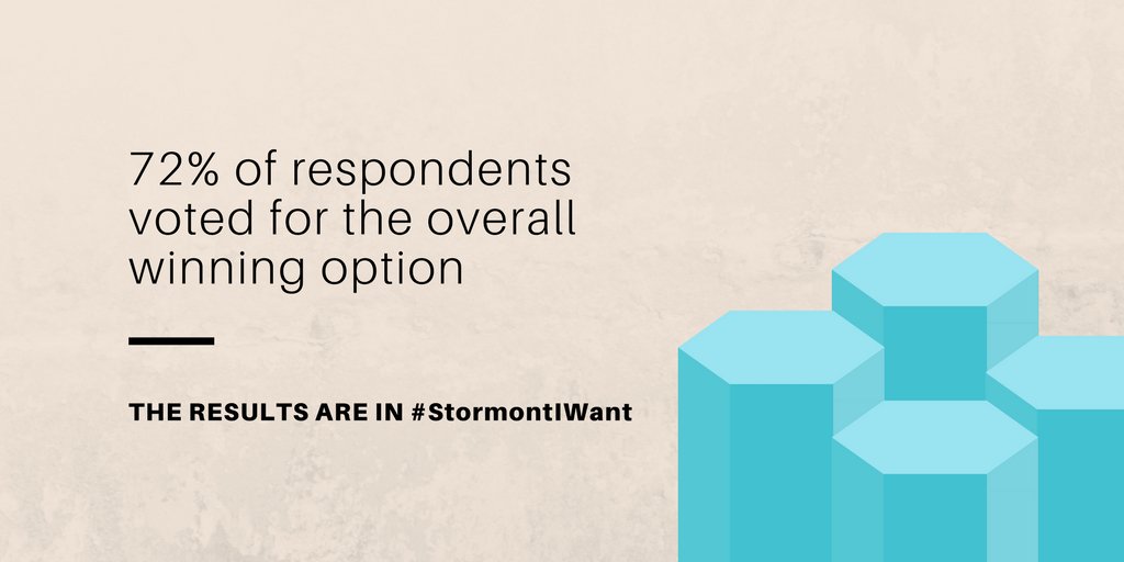 OpenStormont tweet picture