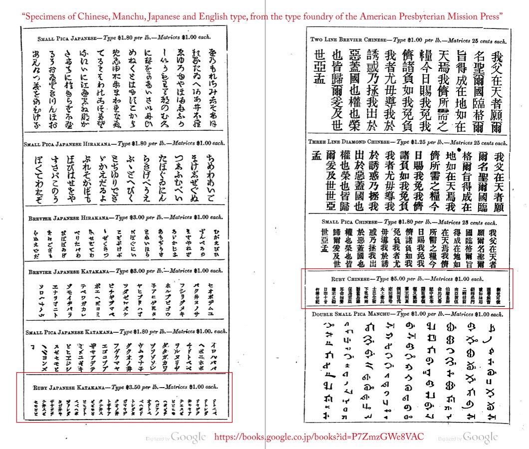 Uchida Akira 活字の振り仮名を ルビ と呼ぶのは宝石の ルビー から来ているわ 英語では小型の活字サイズをダイヤモンドやパールなど宝石名で呼んだの 米国ではrubyサイズだけagateと呼んでいたのに美華書館では Ruby 呼称が使われたから 日本でも