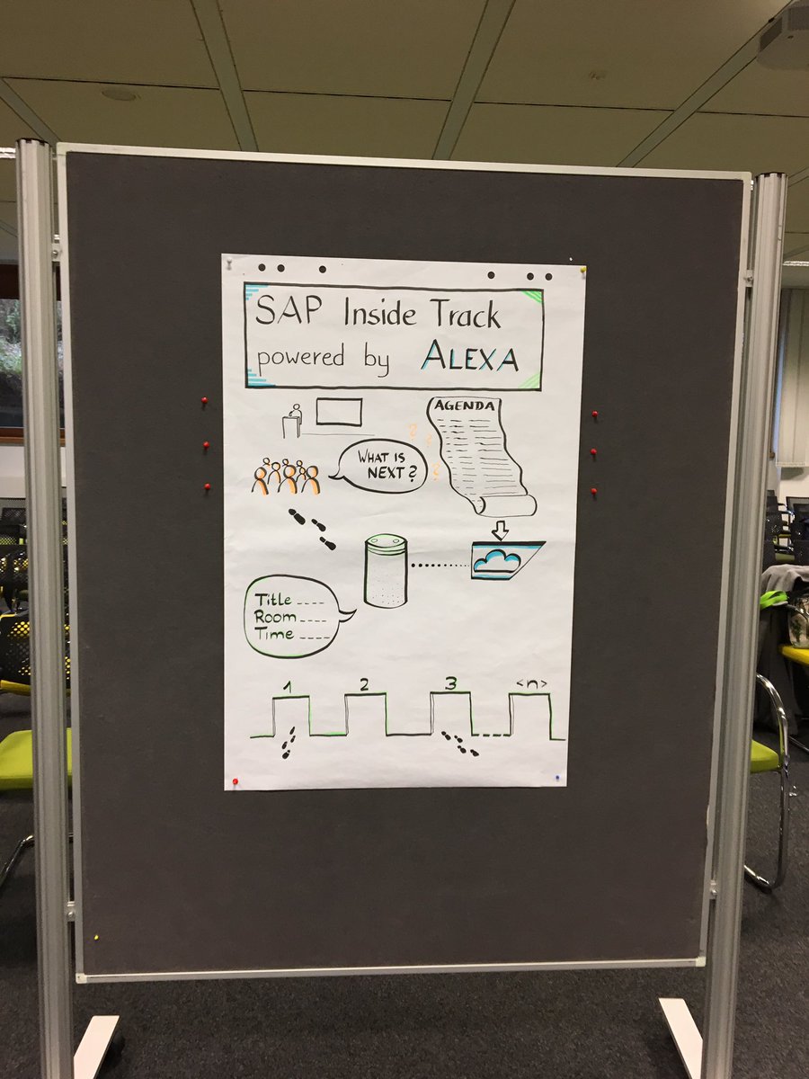 CBasis's tweet image. Watch Out! Cool &amp;amp; useful MOOC by @openSAP about #sketching. 
 
Quick dive with @JonasLochny at #SAPLearnHackPlay